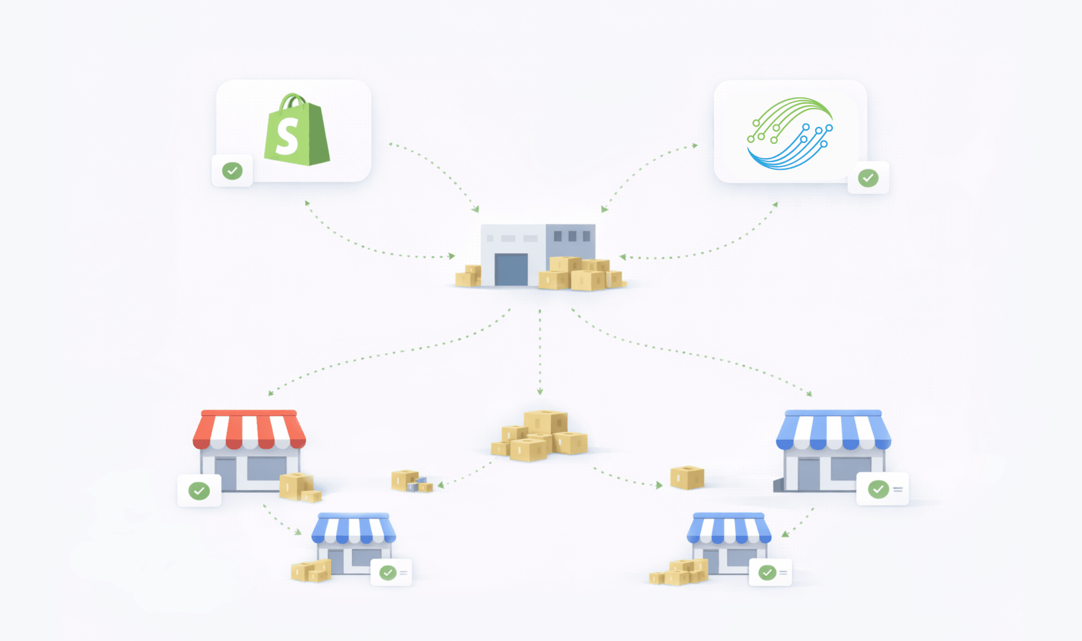 Centralized multi-location inventory overview in iSmartSync