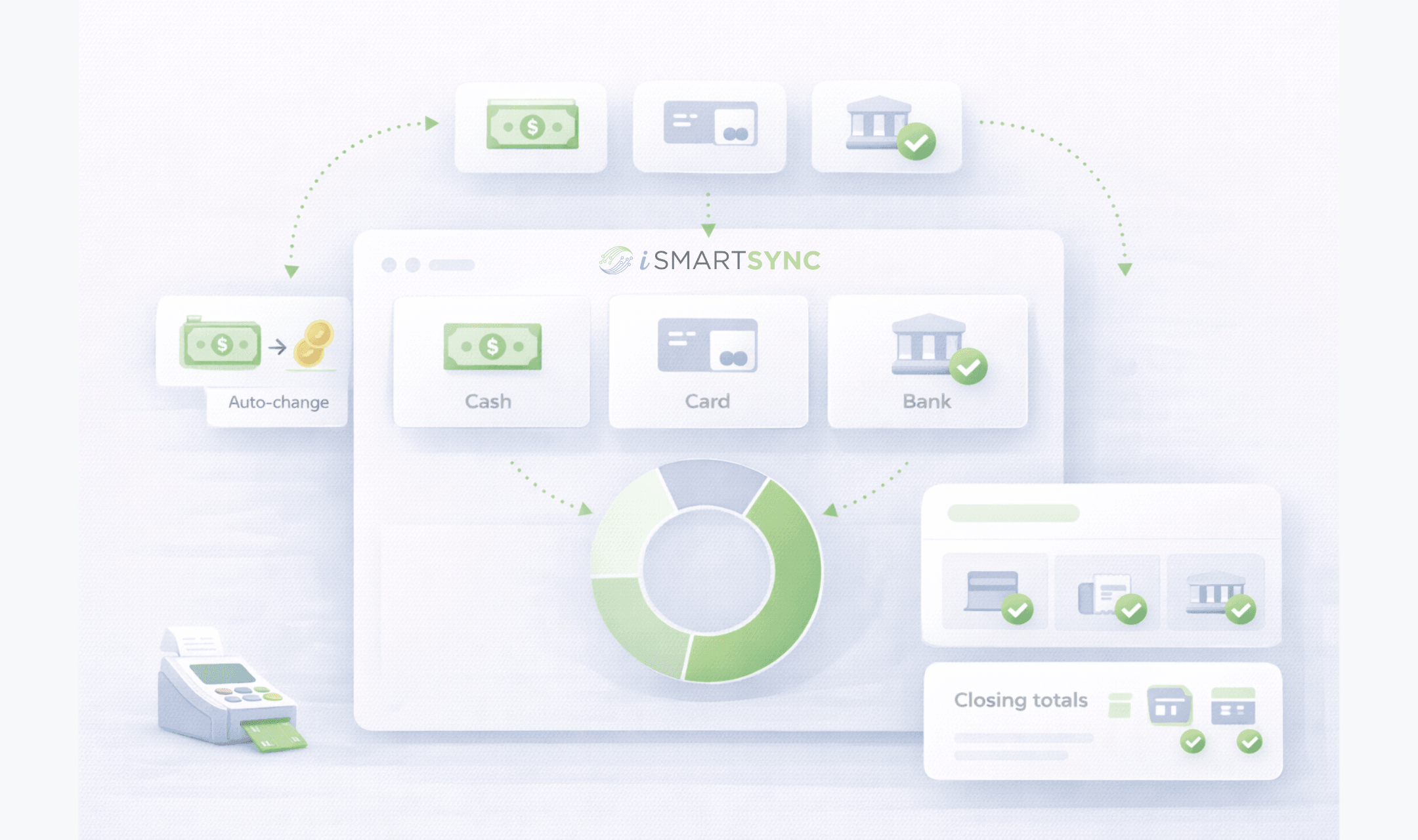 POS Payment Types in iSmartSync