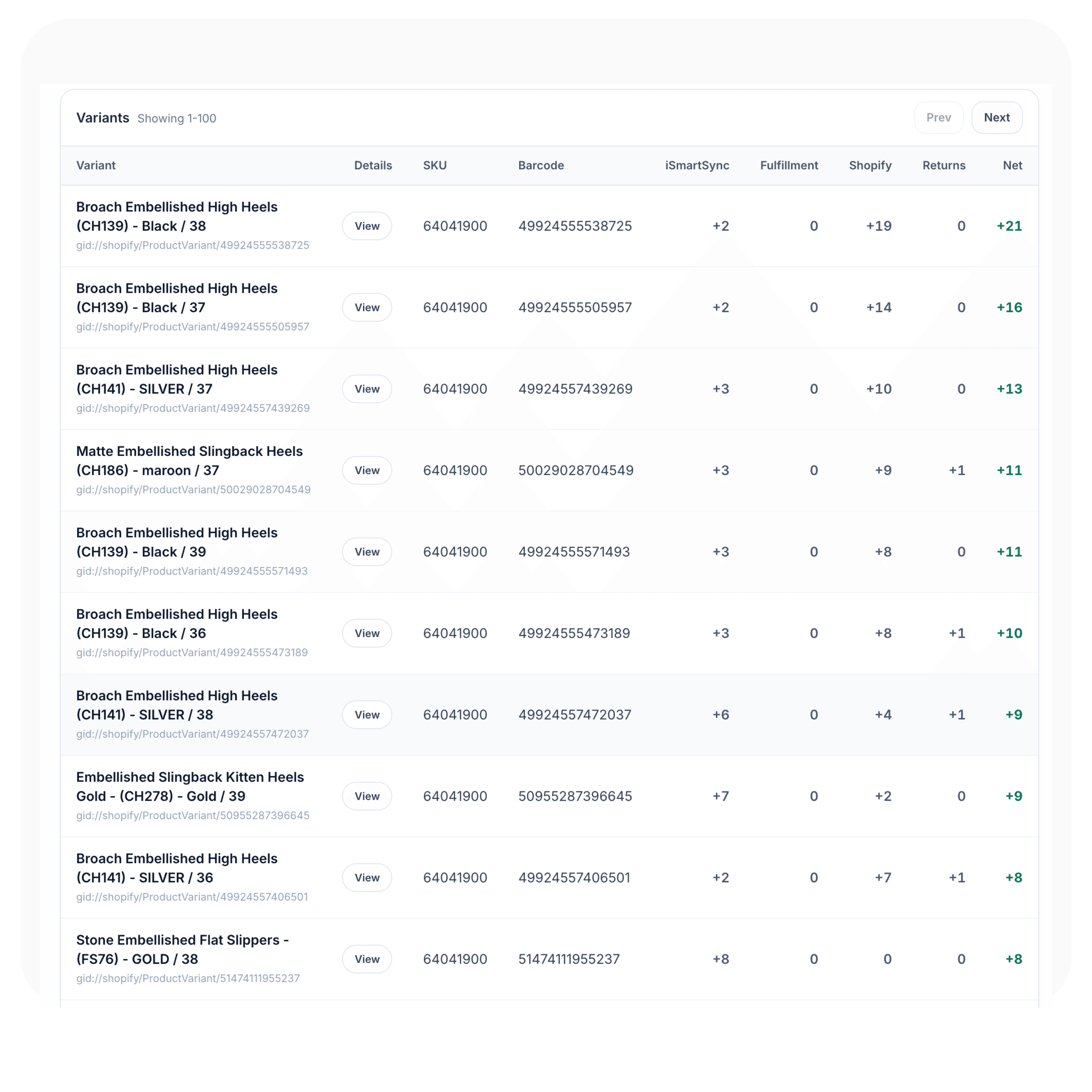 Variant breakdown by location in iSmartSync