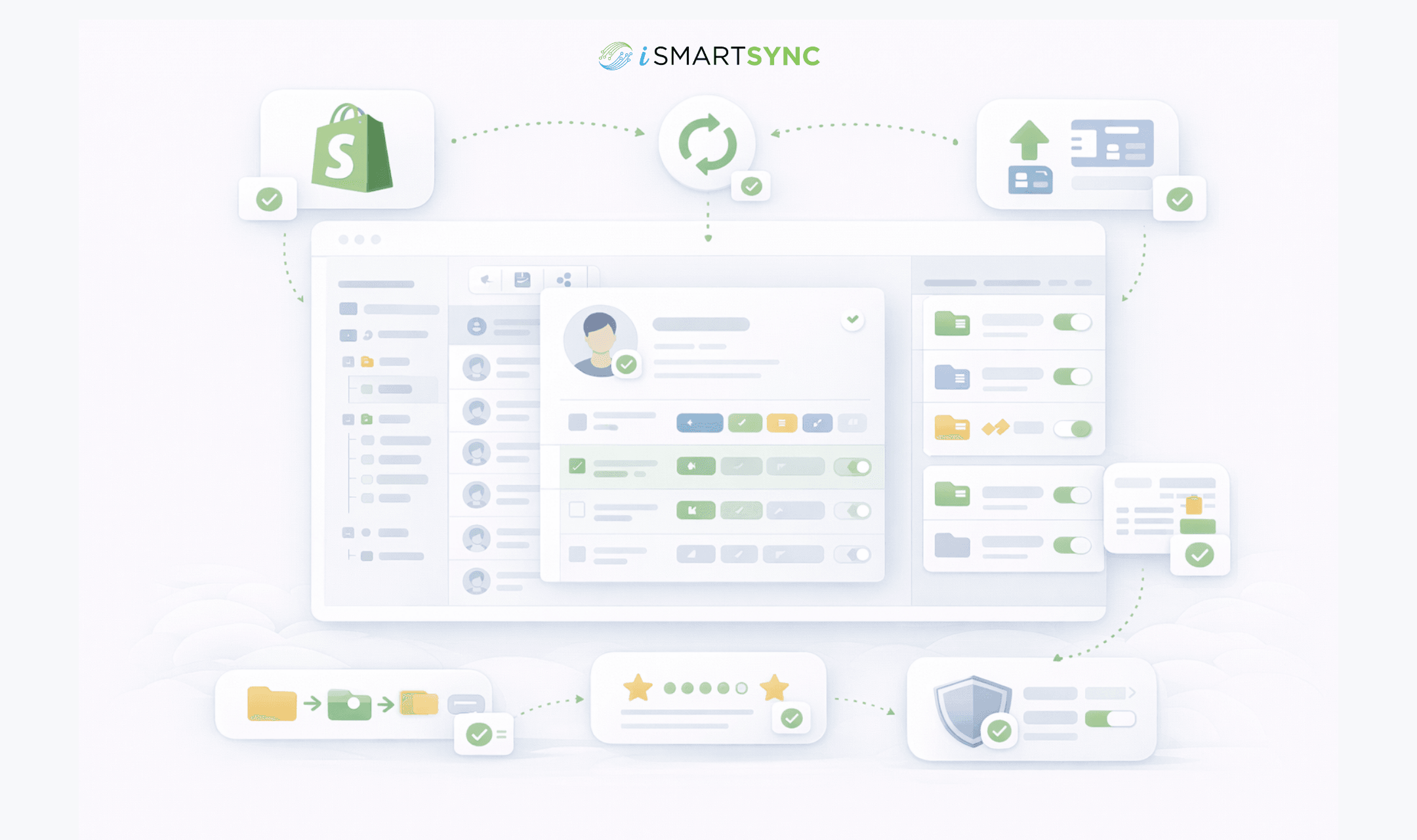 Customer profiles, tagging, loyalty, and history in iSmartSync POS