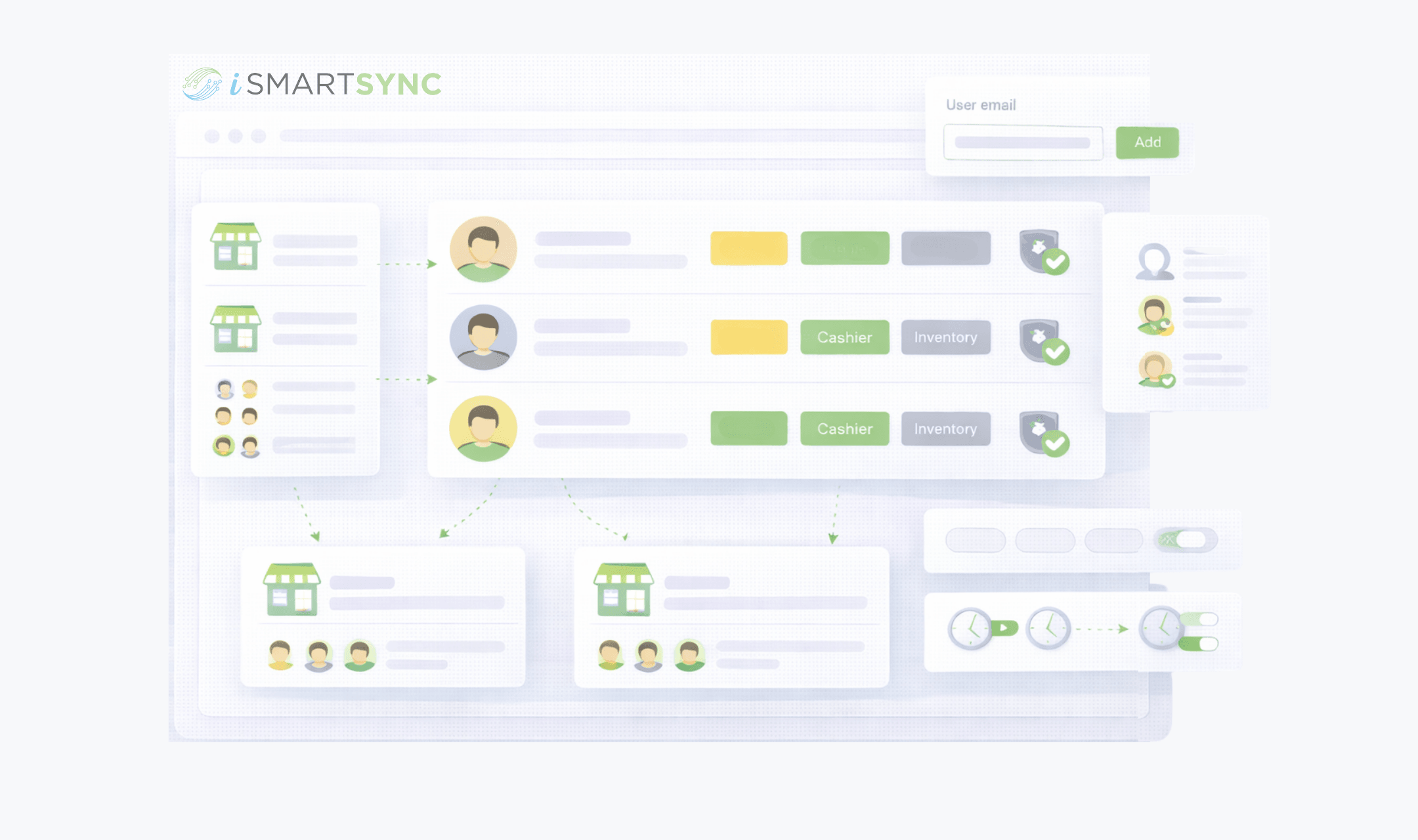 Members & staff overview in iSmartSync POS