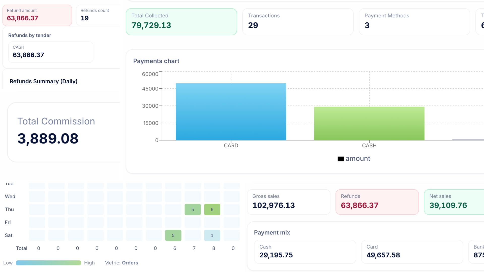 iSmartSync POS reporting dashboard