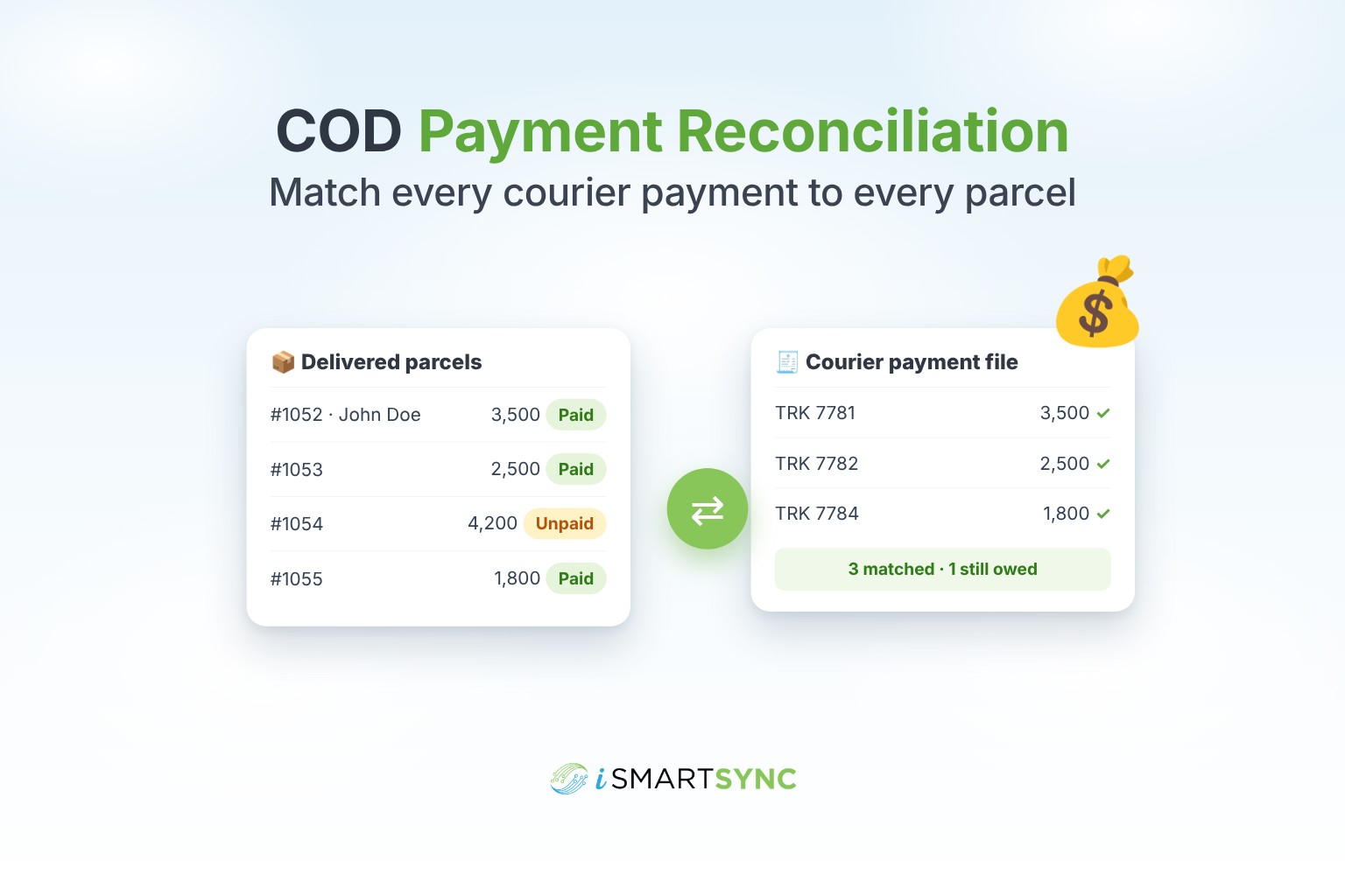 COD Reconciliation for Shopify Stores: How to Know Which Parcels the Courier Has Paid For