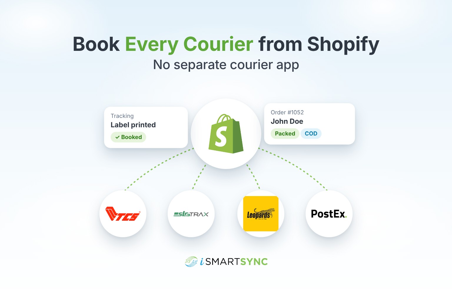 How to Book TCS, Trax, Leopards and PostEx from Shopify Without a Courier App