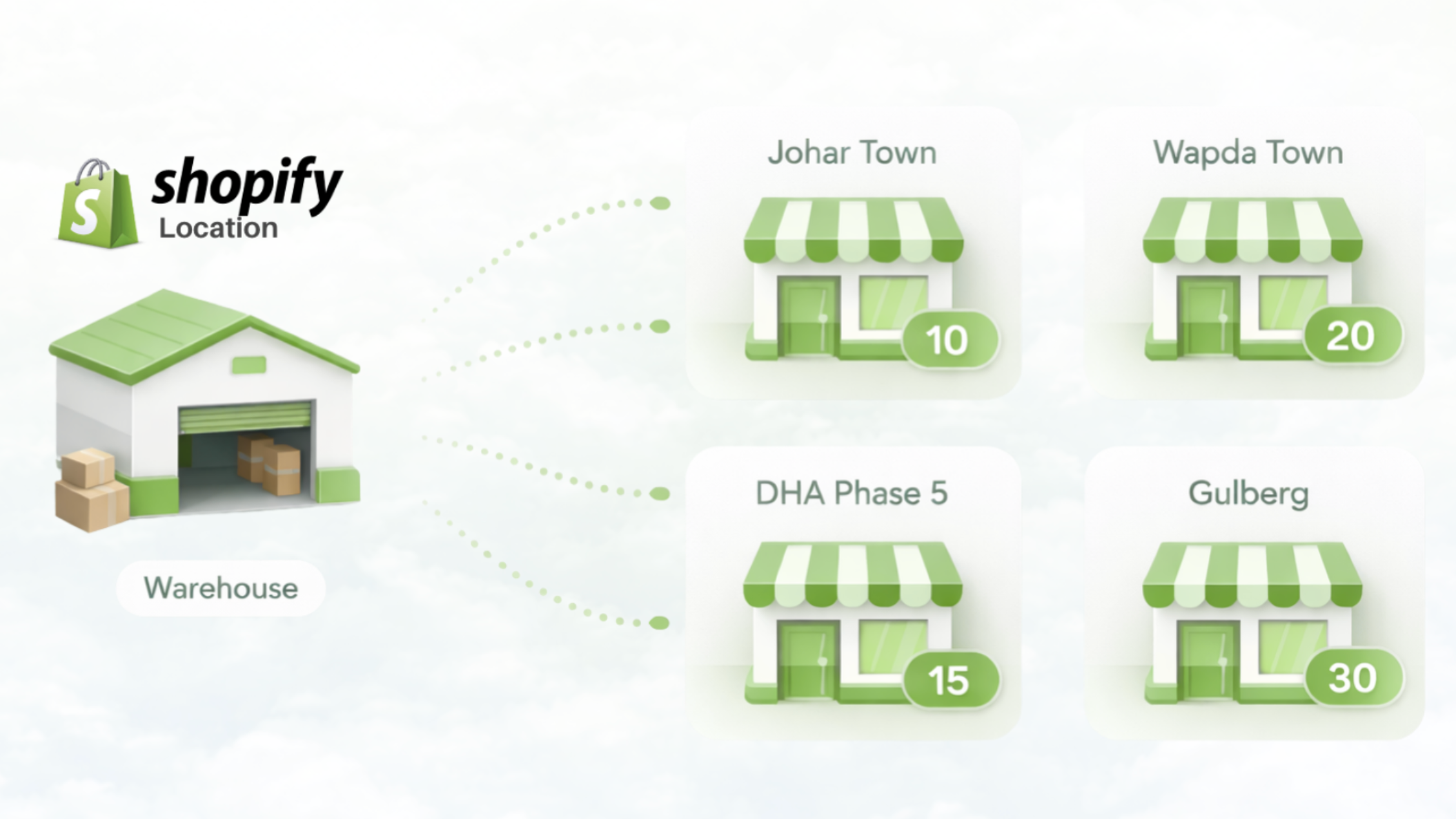 How to Sync Shopify Inventory Across Multiple Branches