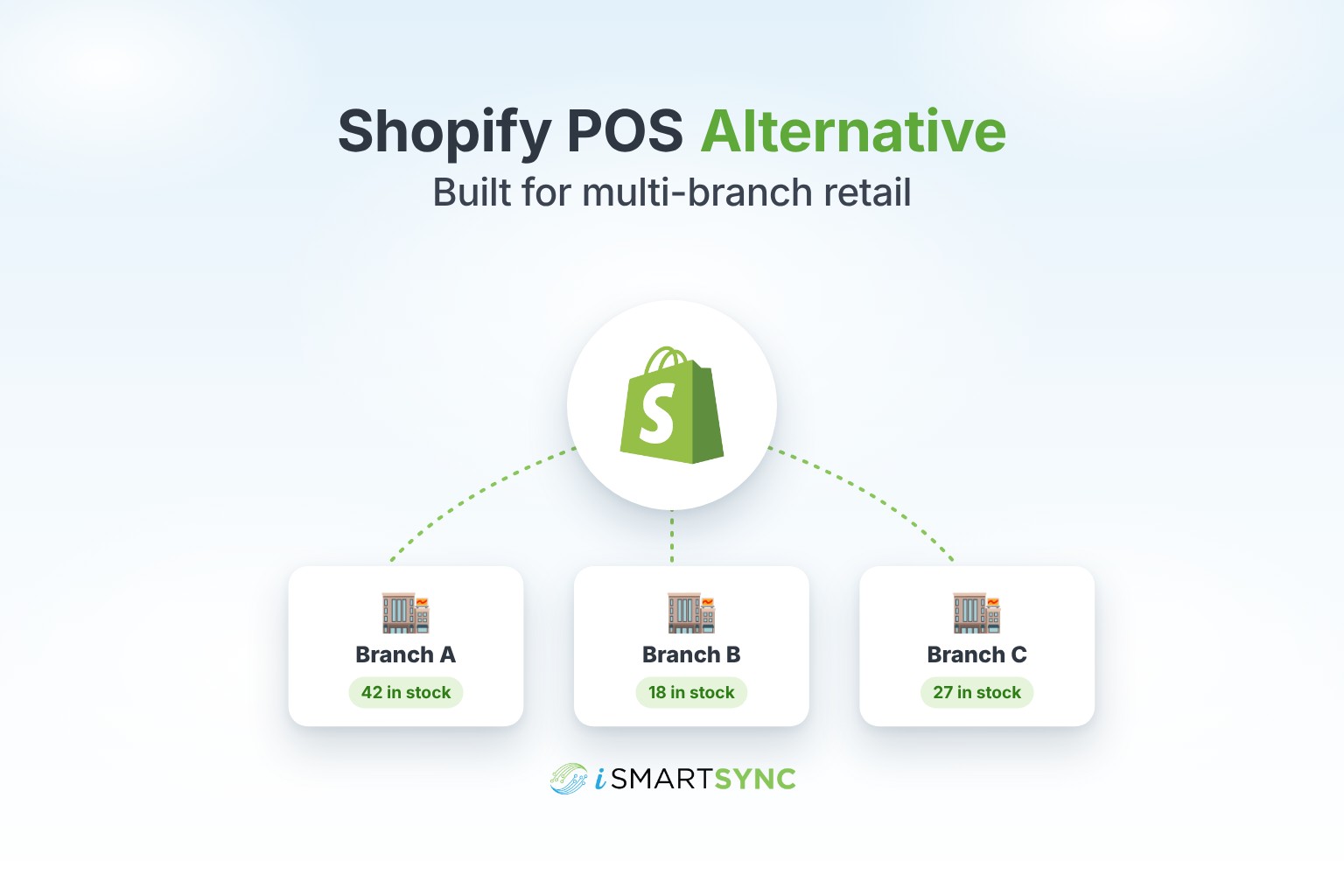 Shopify POS Alternative for Multi-Branch Retail: What to Look For