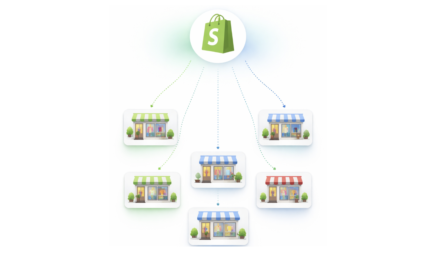 Best Shopify POS for Multi-Branch Retail in Pakistan (2026 Guide)