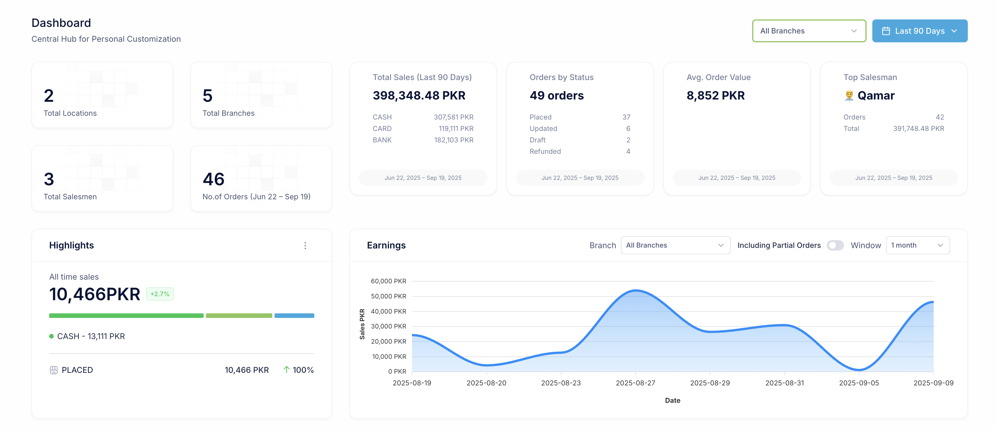 POS analytics dashboard